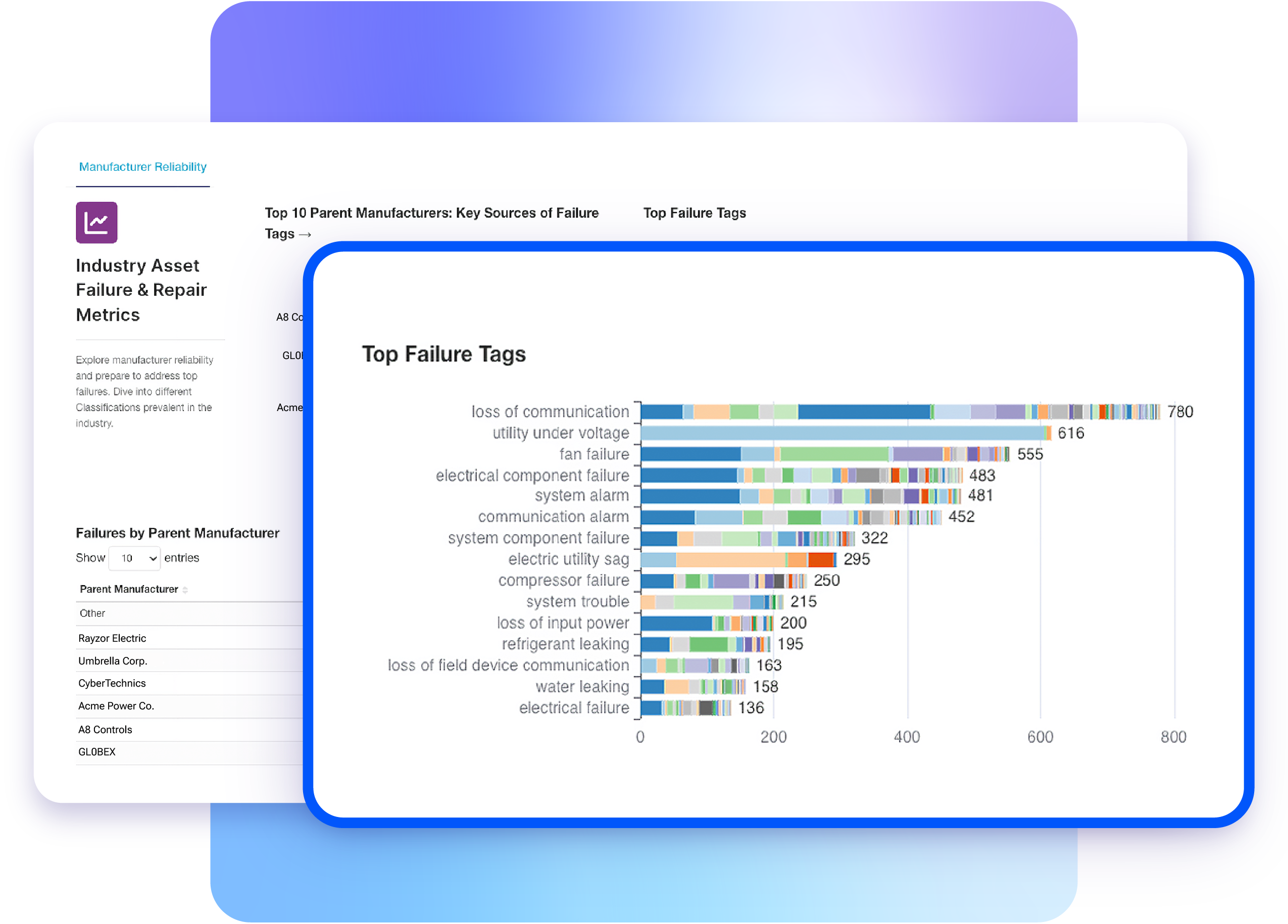 Liquid cooling operations