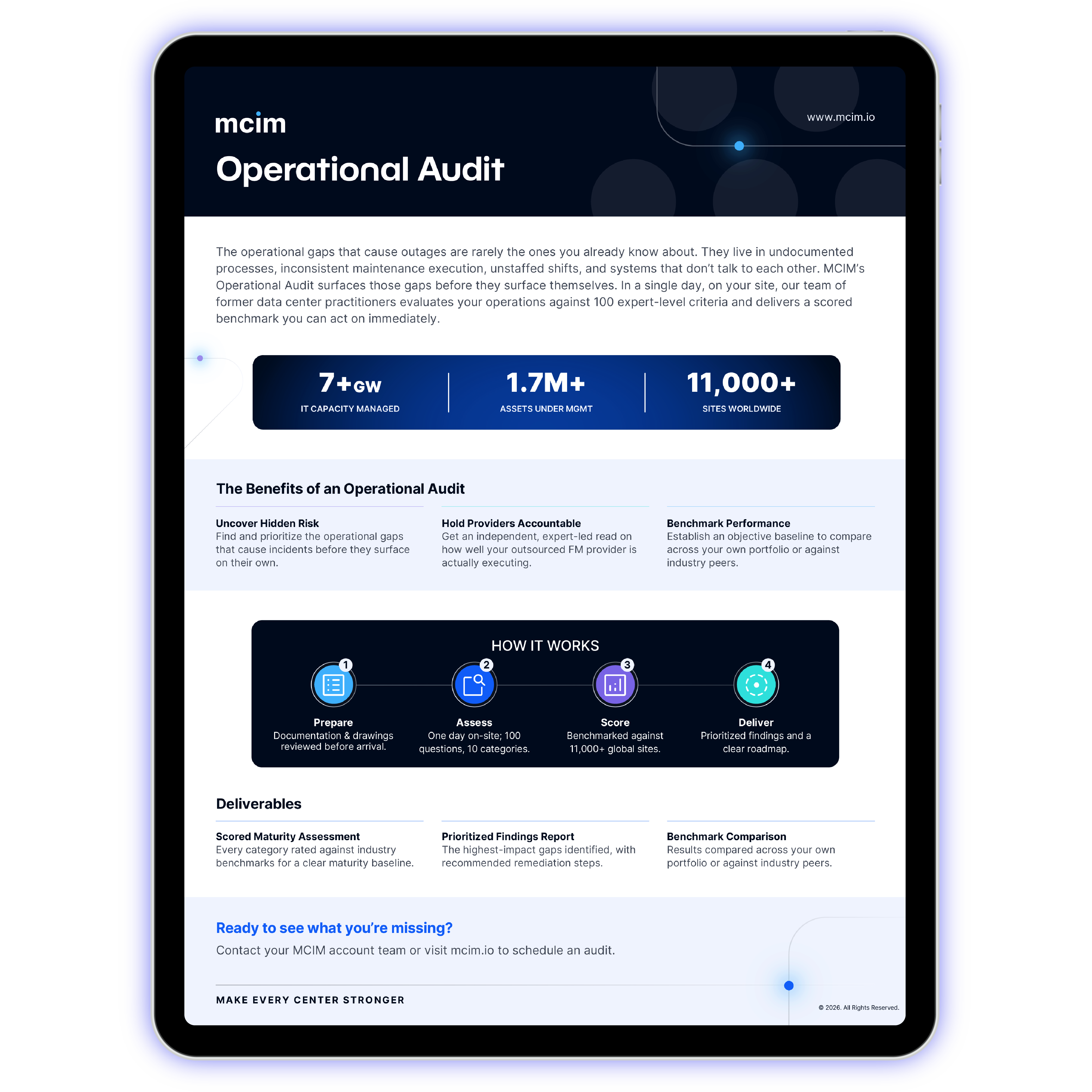 MCIM Operational Audit one-pager